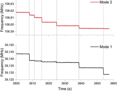 Compact and modular system architecture for a nano-resonator-mass spectrometer
